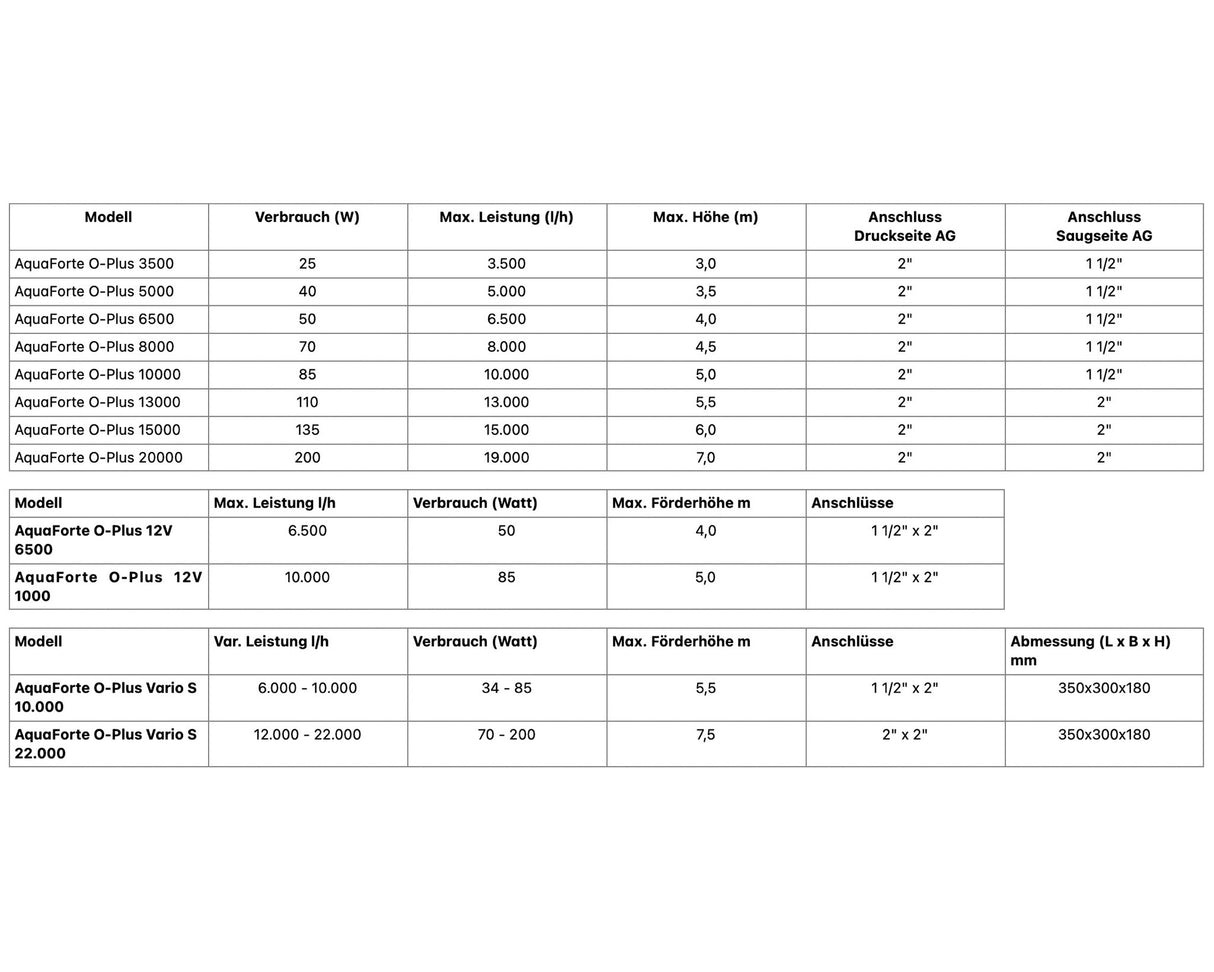 AquaForte O-Plus Vario series