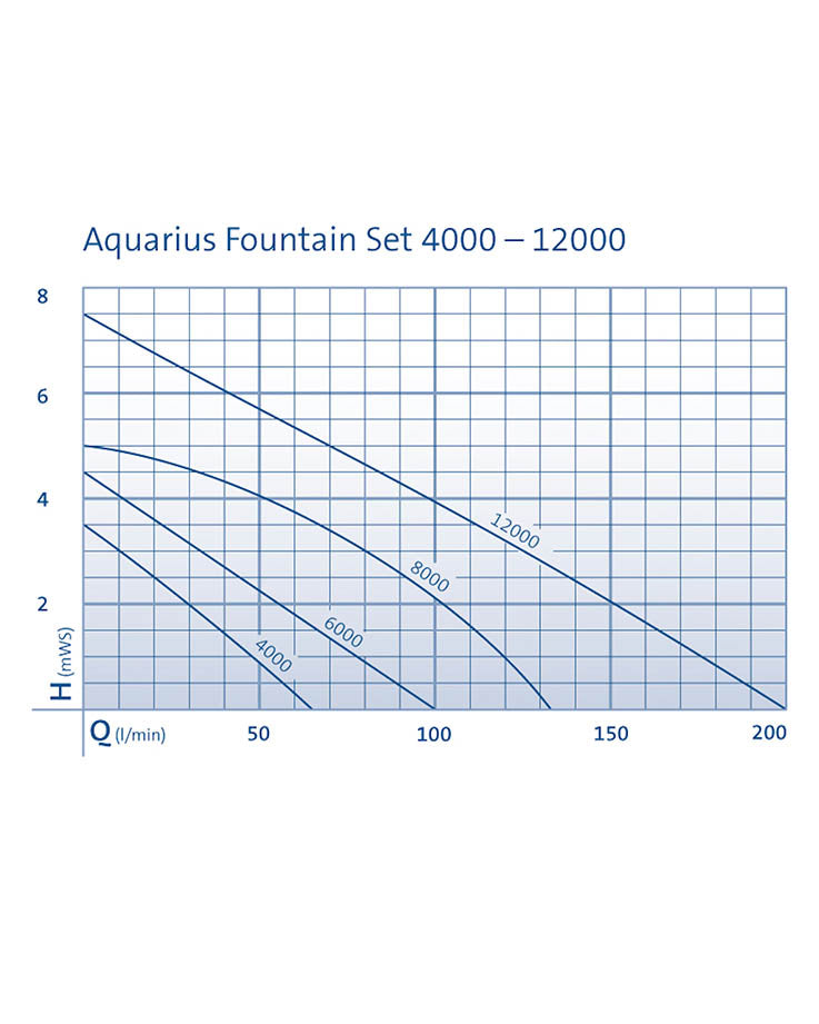 Oase Aquarius Fountain Set Eco
