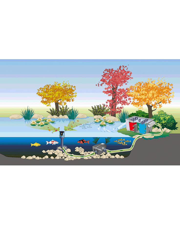 Oase AquaMax Eco Premium