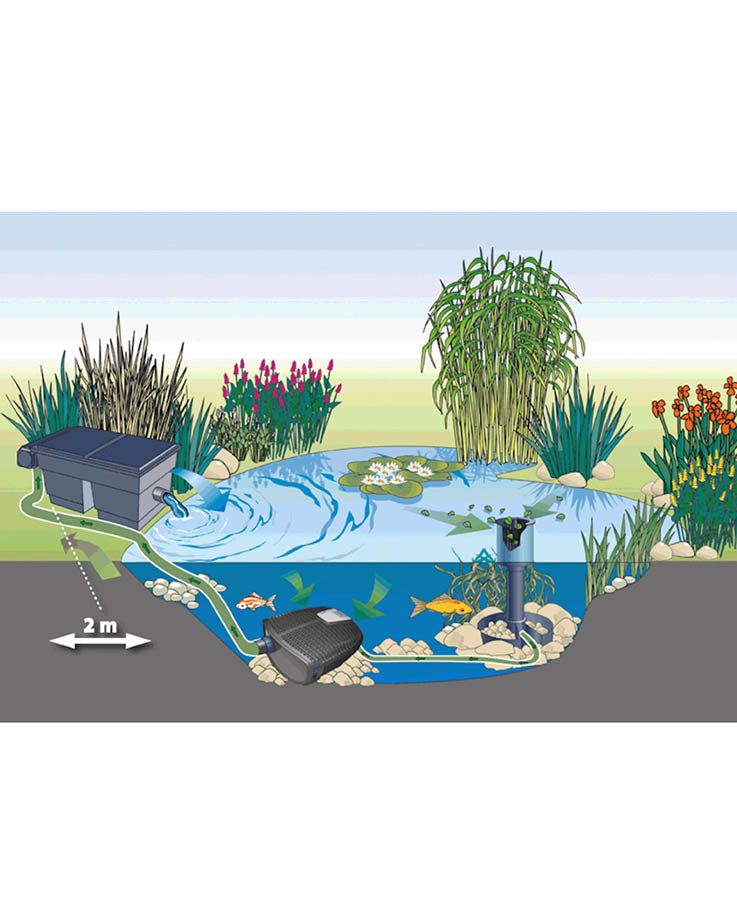 Oase AquaMax Eco Twin