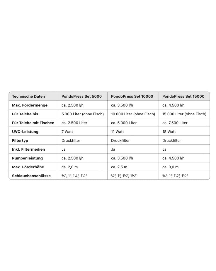 Pontec PondoPress Set