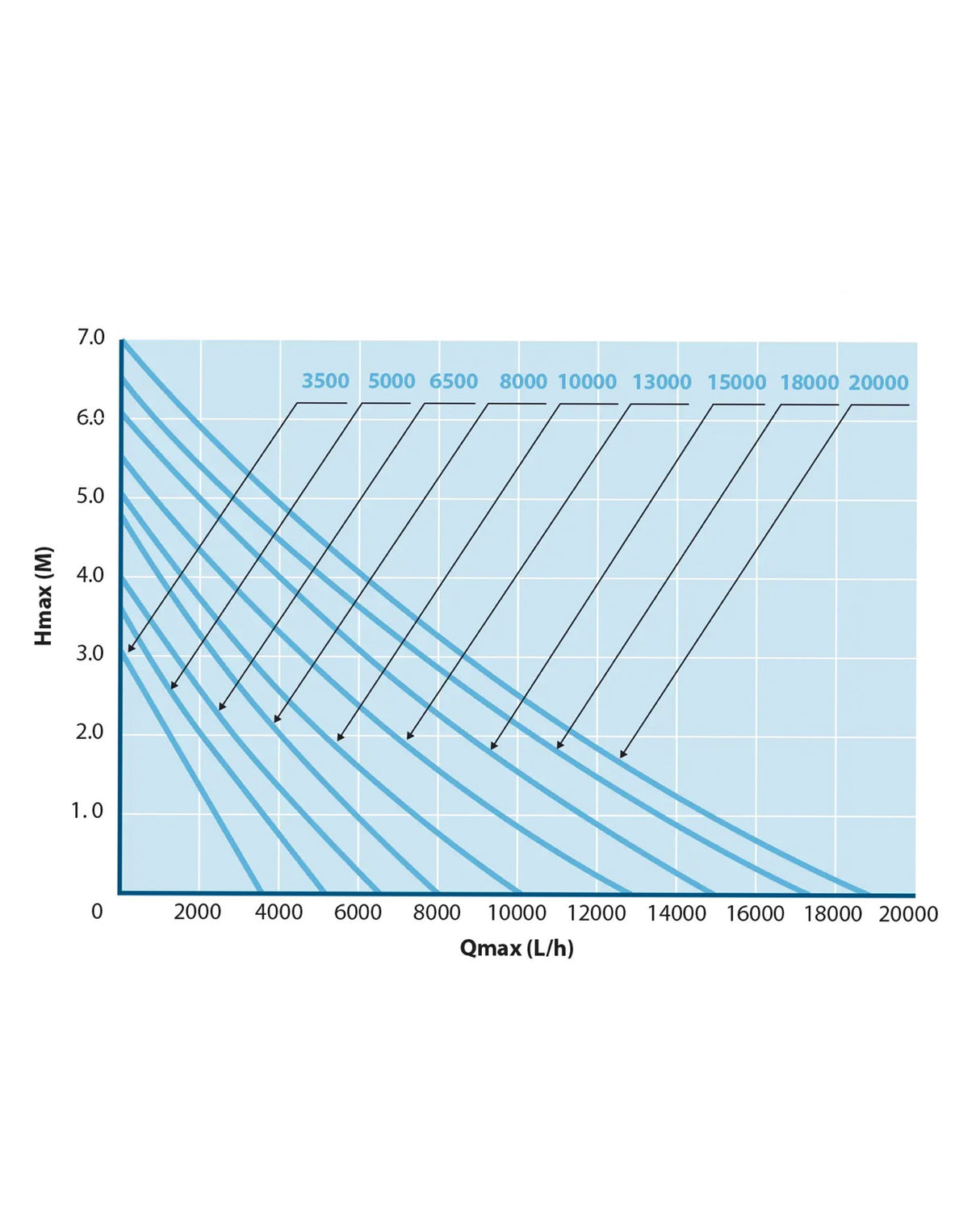 AquaForte O-Plus series