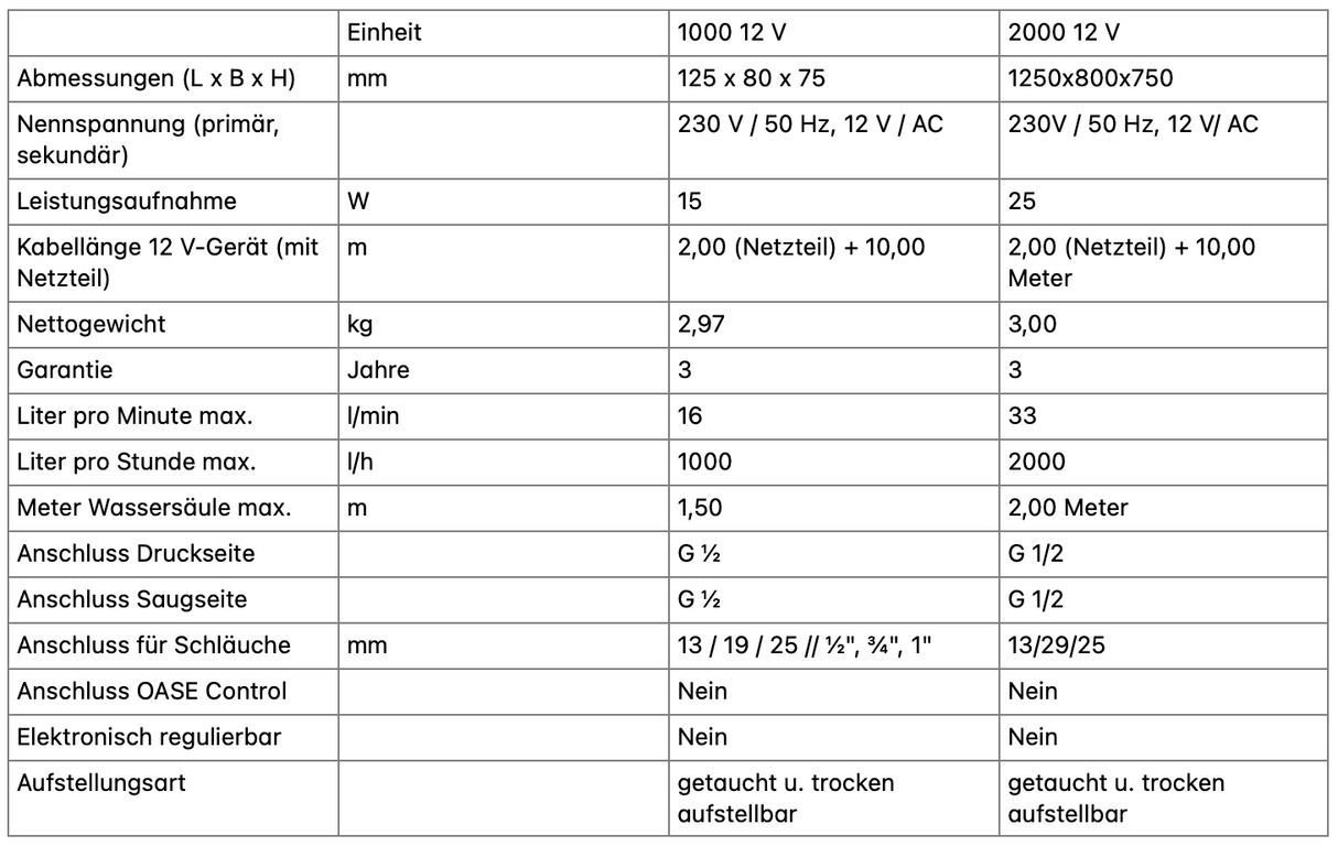 Oase Aquarius Universal Classic 12V