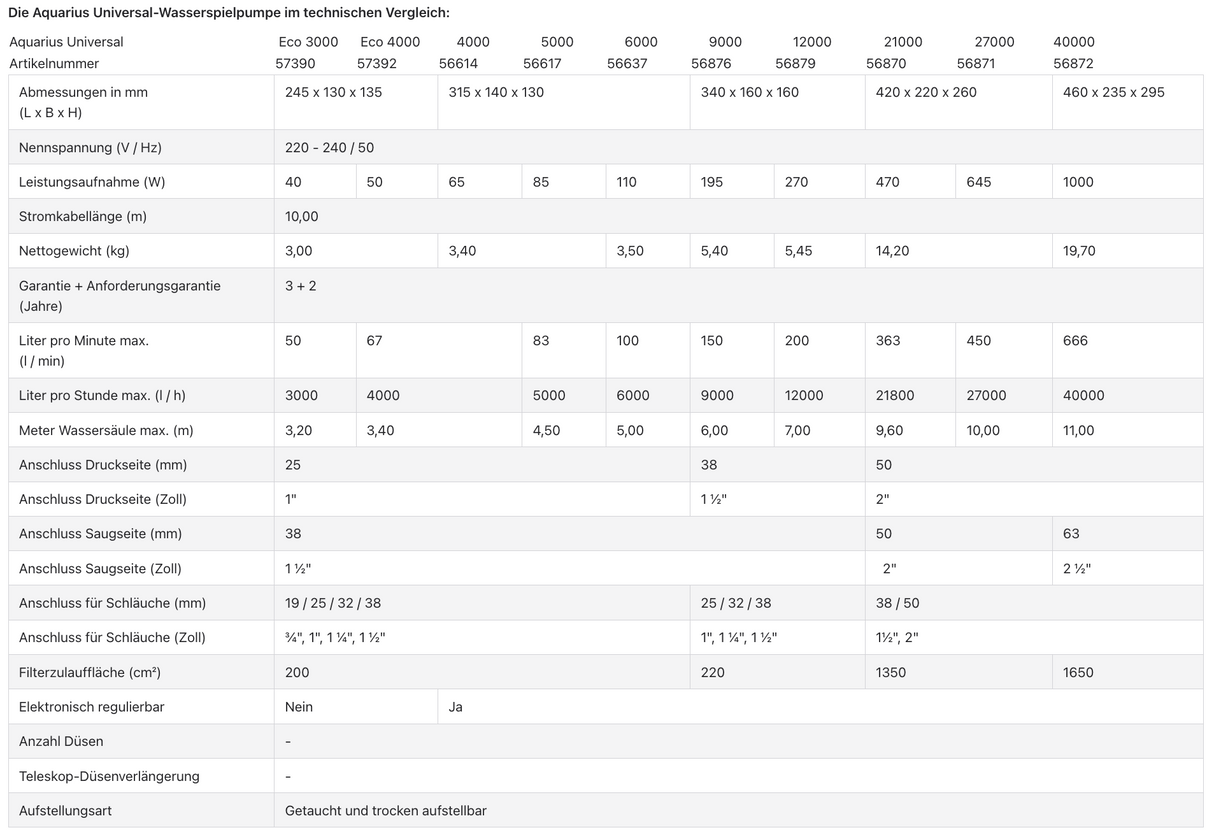 Oase Aquarius Universal Premium Eco