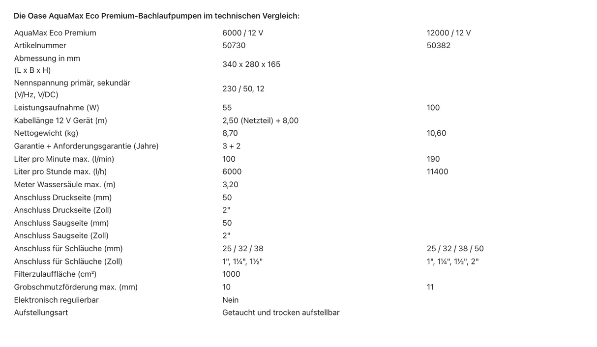 Oase AquaMax Eco Premium 12V