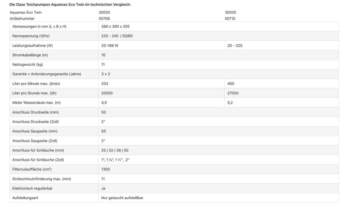 Oase AquaMax Eco Twin
