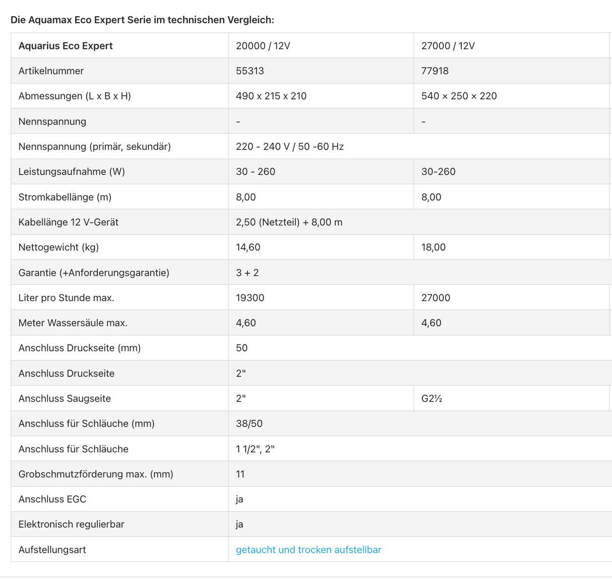 Oase AquaMax Eco Expert 12V