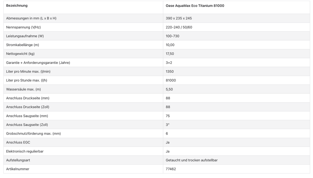 Oase AquaMax Eco Titanium