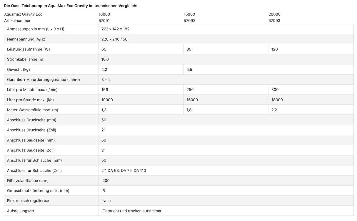 Oase AquaMax Eco Gravity