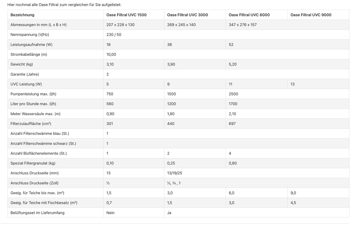 Oase Filtral Filter im Fertigbecken