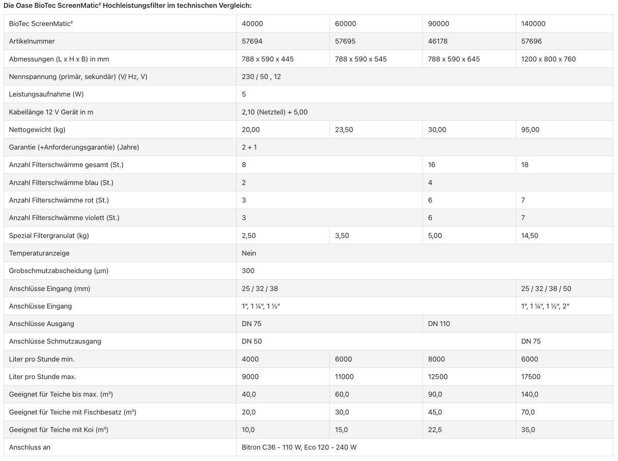 Oase BioTec ScreenMatic