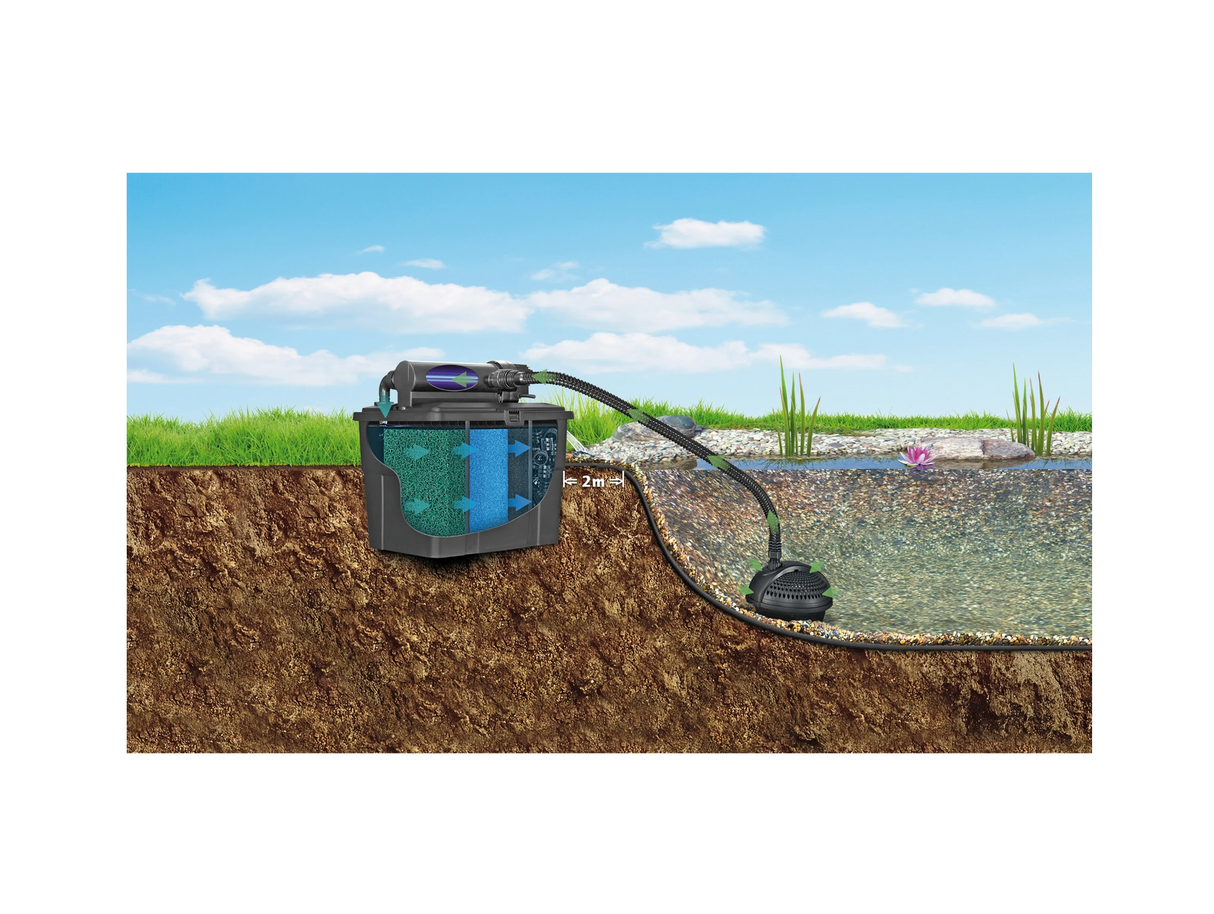 Pontec MultiClear Set