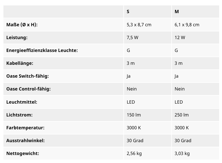 Oase LunAqua Connect S Set 3