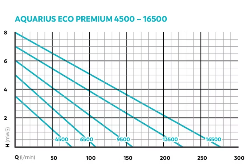 Aquarius Eco Premium
