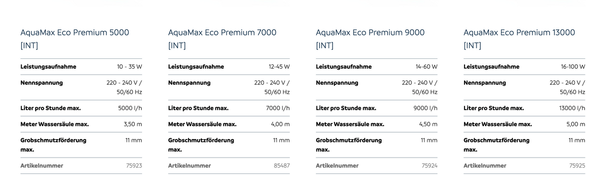 Oase AquaMax Eco Premium