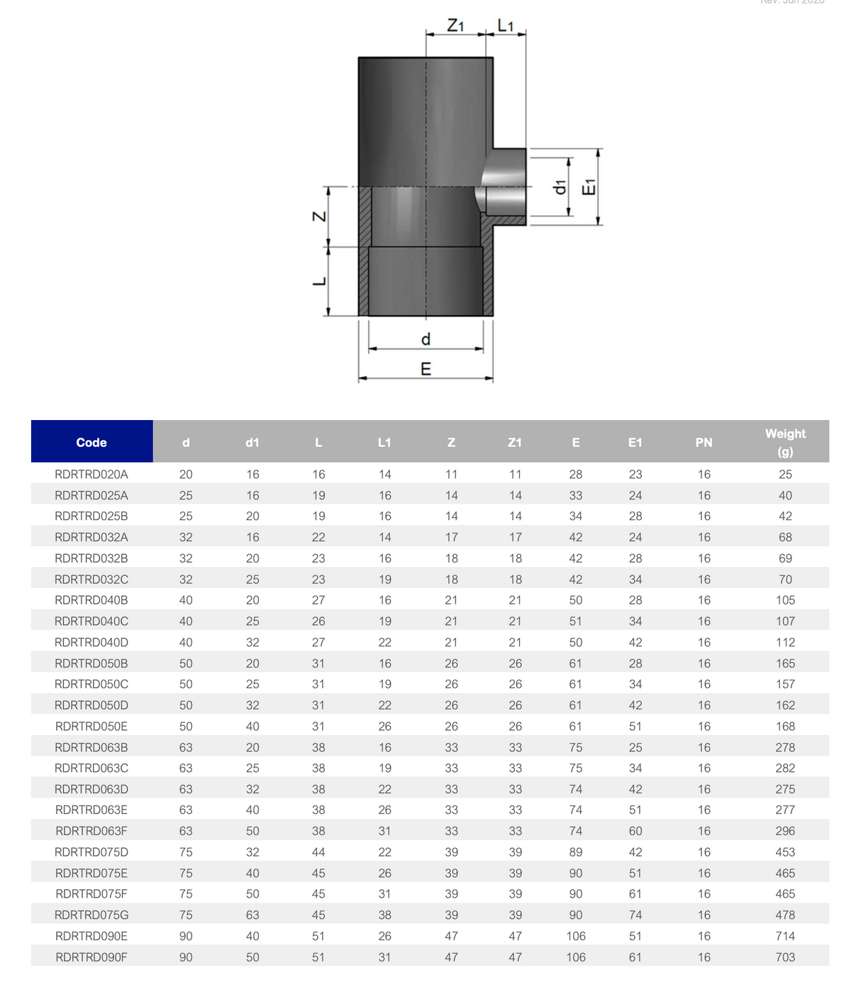 PVC T-Stück 90° reduziert PN 16