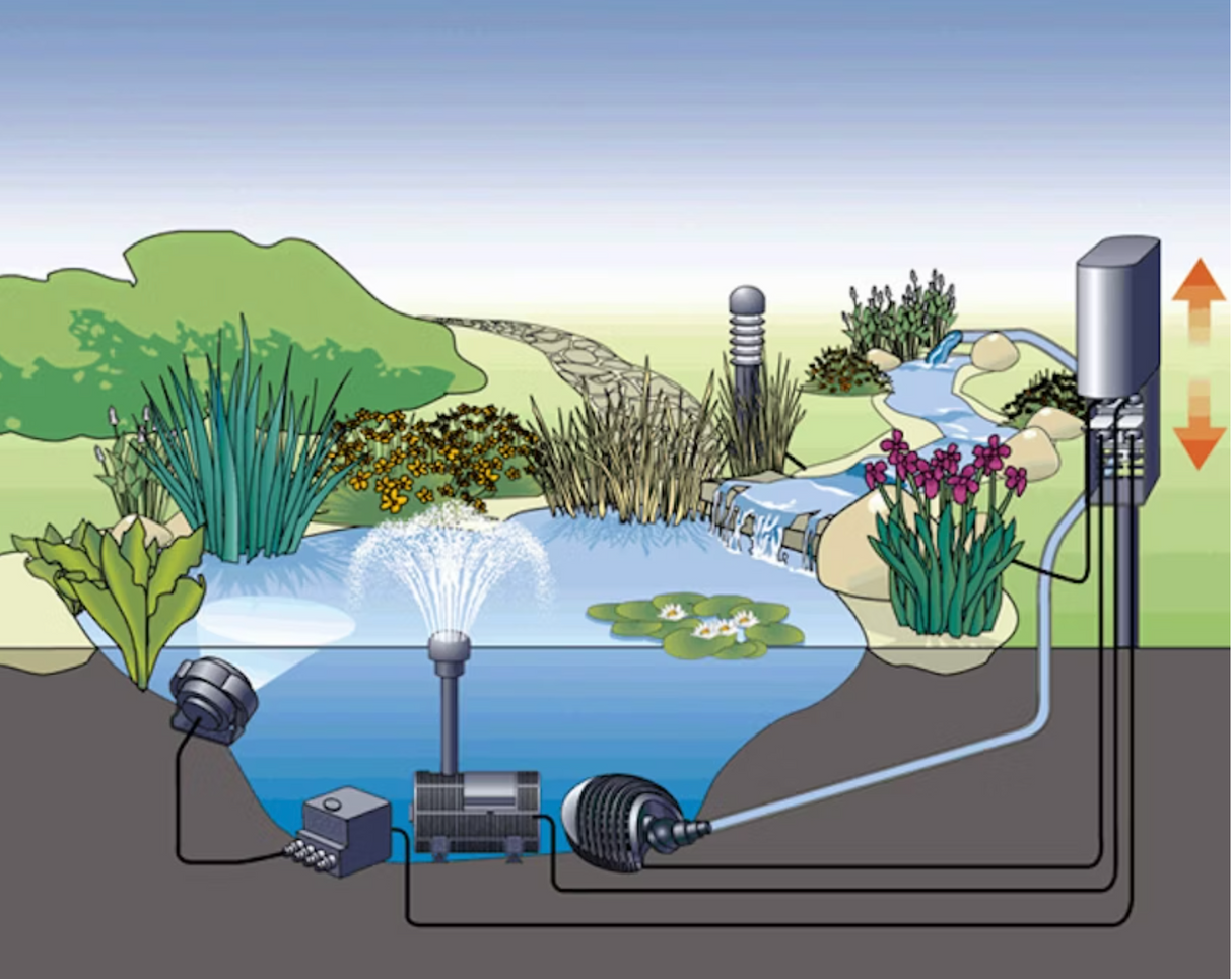 Oase InScenio FM-Master 3