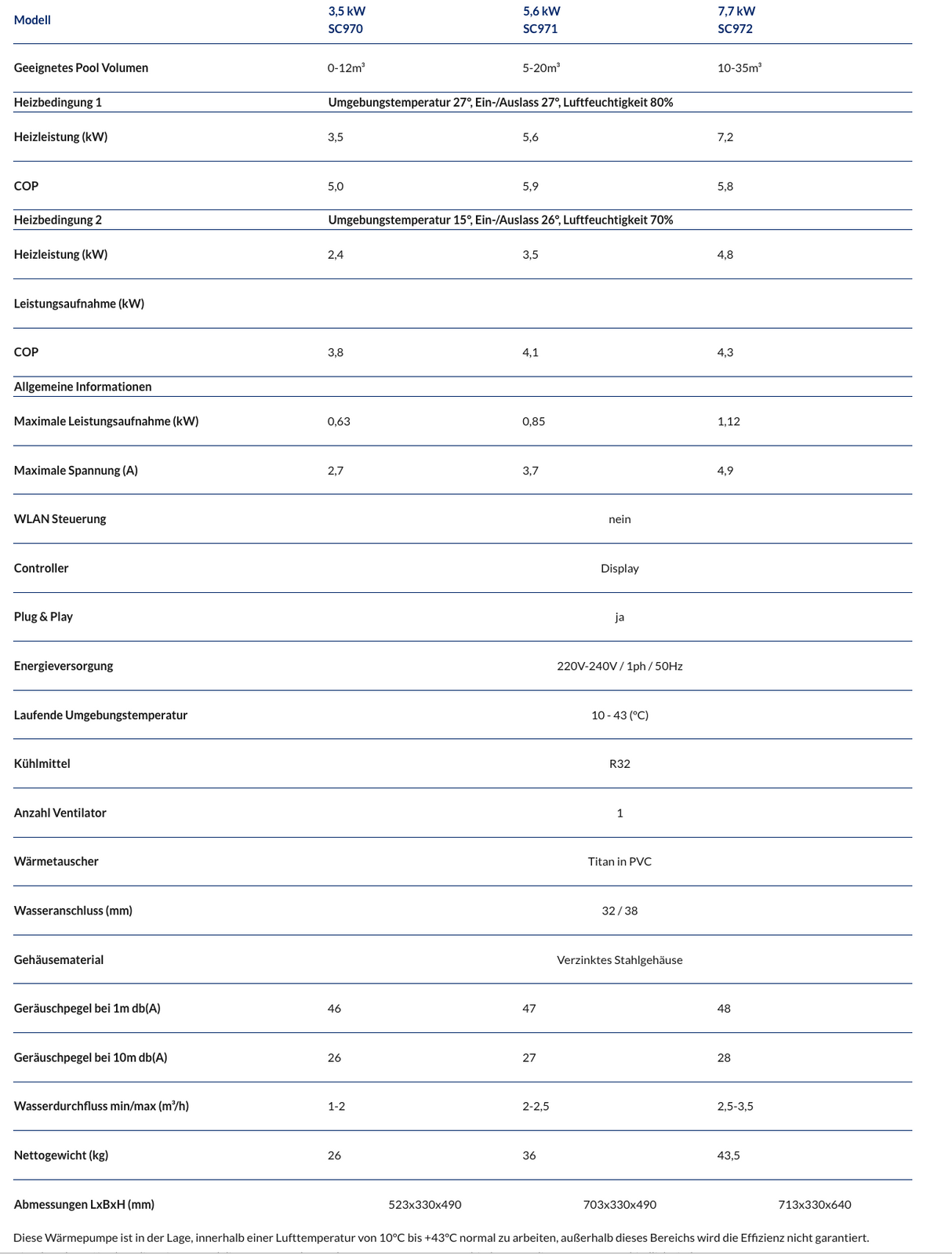AquaForte heat pump Aqua mini series