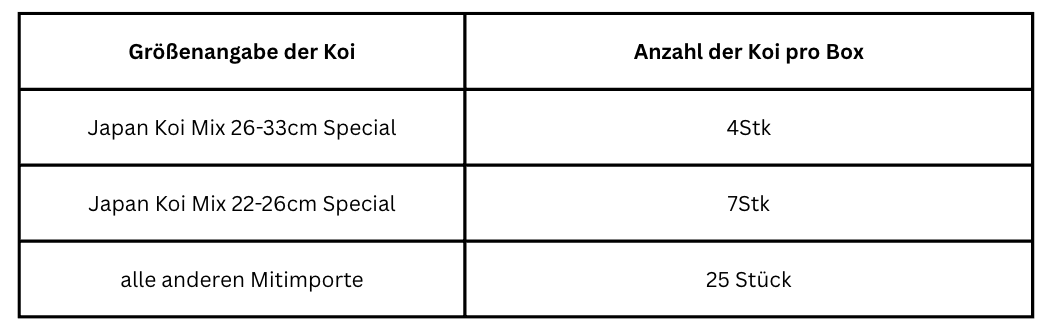 Koda HQ Tosai Mix 15-18cm