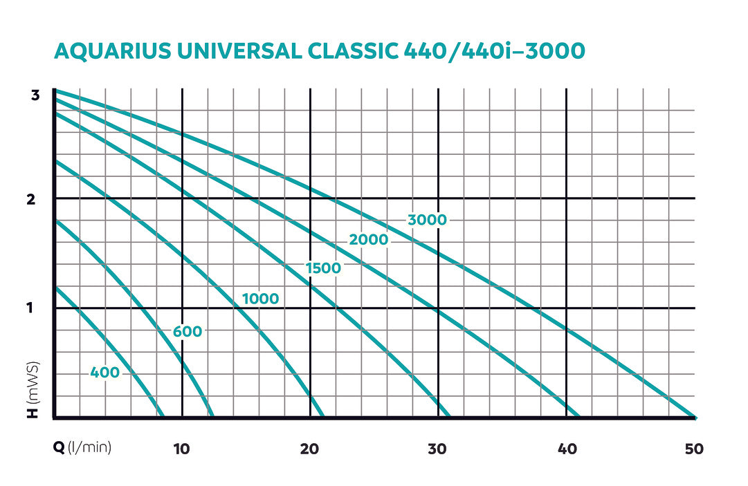 Oase Aquarius Universal Classic