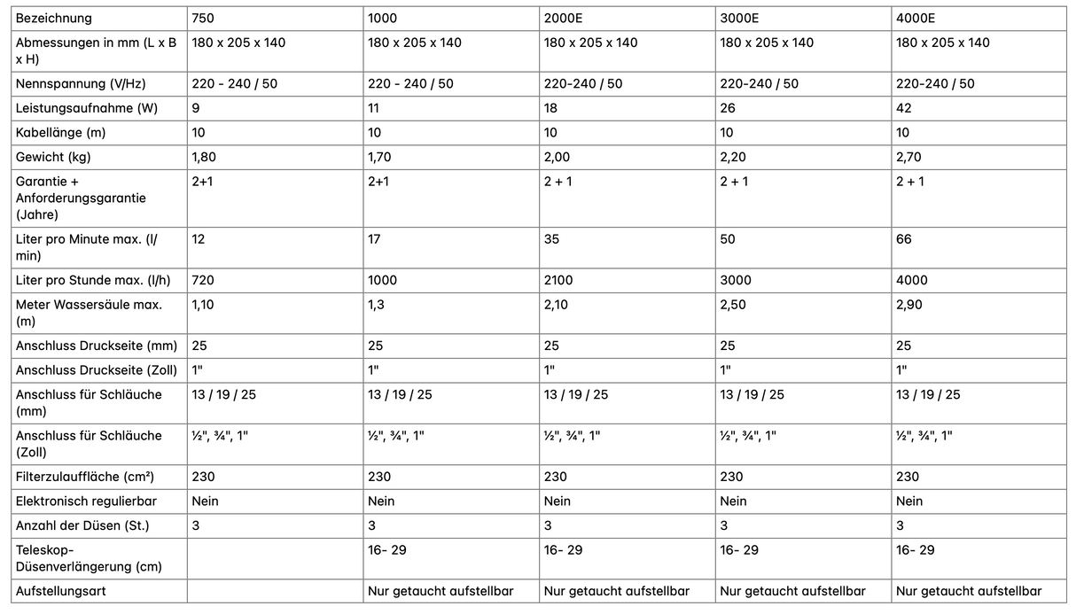 Zierteich Fontäne Oase Aquarius Classic