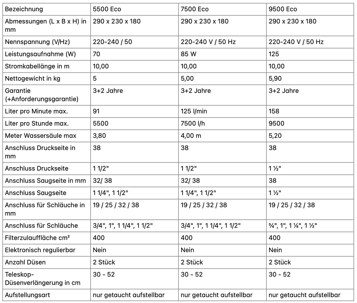 Oase Aquarius Fountain Set Eco Maßen