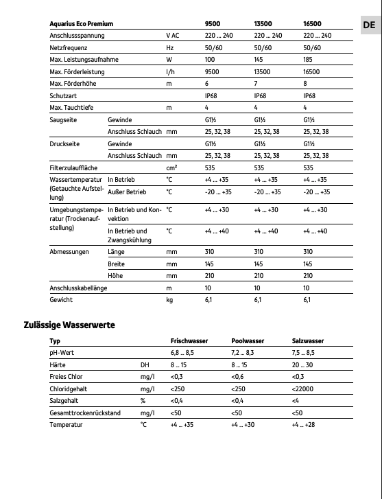 Leistungsdiagramm der Oase Aquarius Eco Premium Pumpe