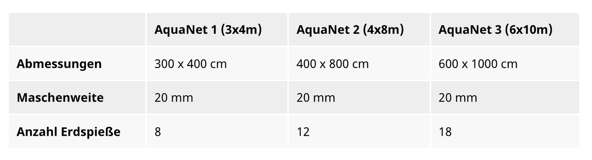 Teichnetz gegen Laub Oase AquaNet