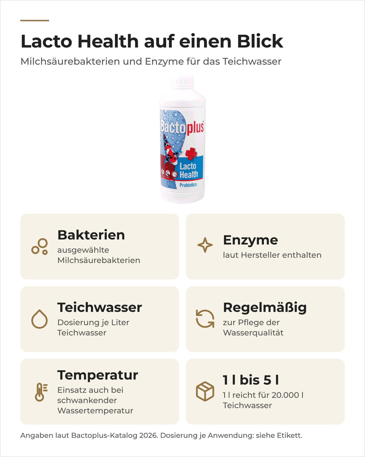 Bactoplus Lacto Health auf einen Blick: Milchsäurebakterien und Enzyme fürs Teichwasser, 1 l bis 5 l