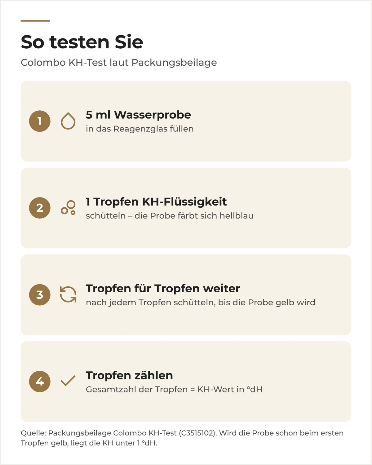 Anwendung Colombo KH-Test: 5 ml Probe, tropfenweise bis Gelb, Tropfen zählen, 1 Tropfen = 1 °dH