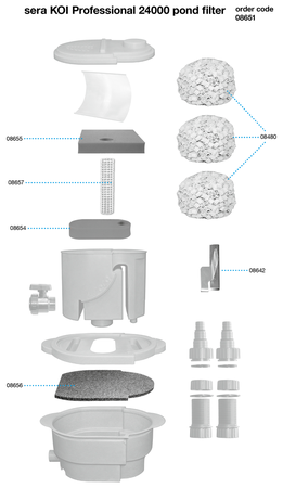 Sera KOI Professional 24000 Teichfilter