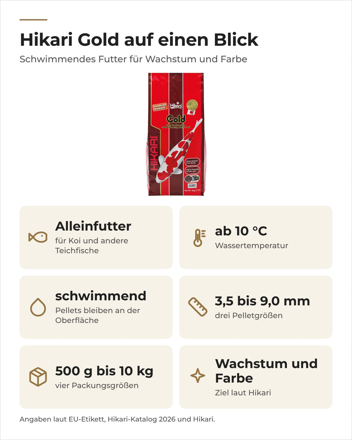 Hikari Gold auf einen Blick: Alleinfutter, ab 10 °C, schwimmend, drei Pelletgrößen