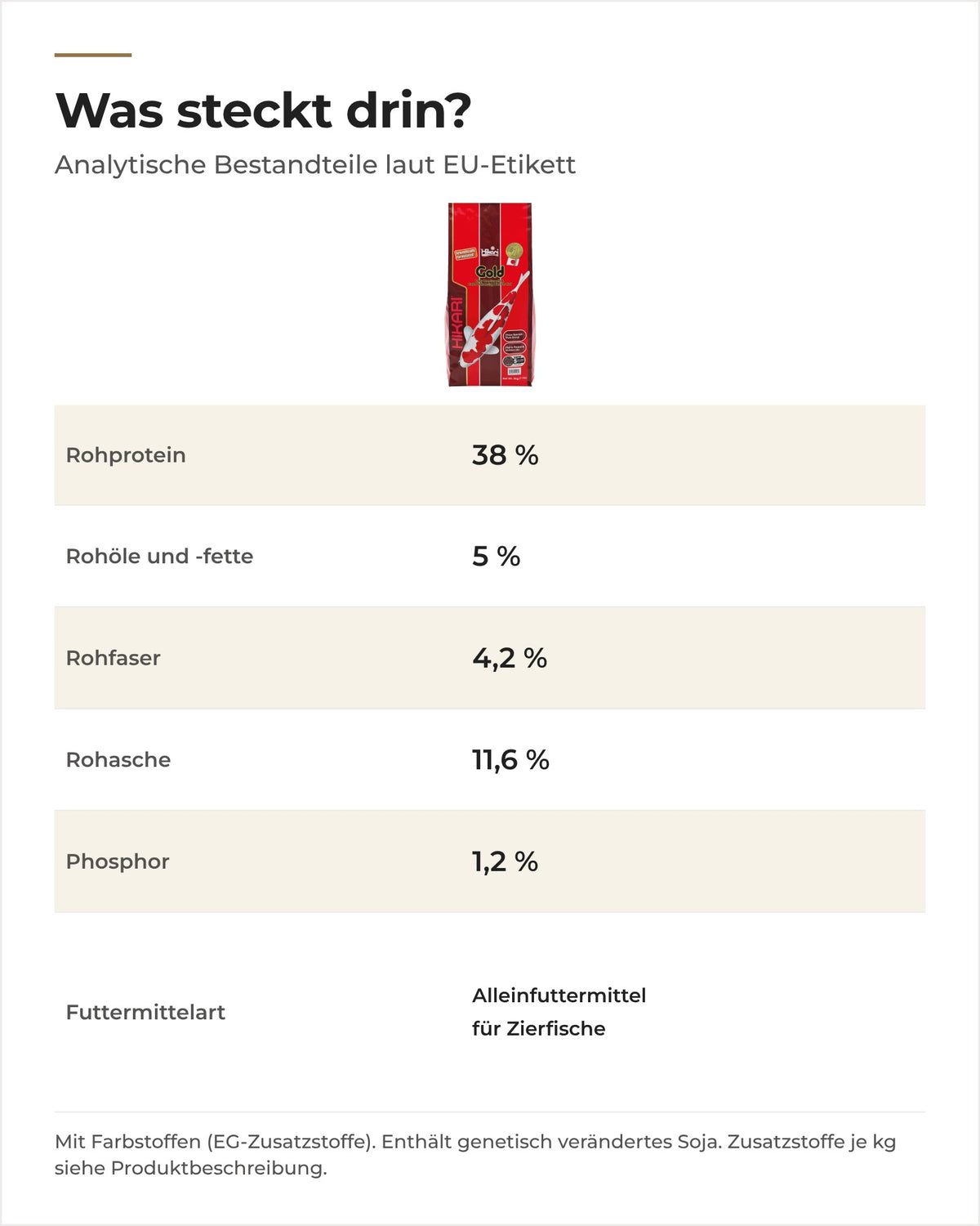 Hikari Gold analytische Bestandteile laut EU-Etikett