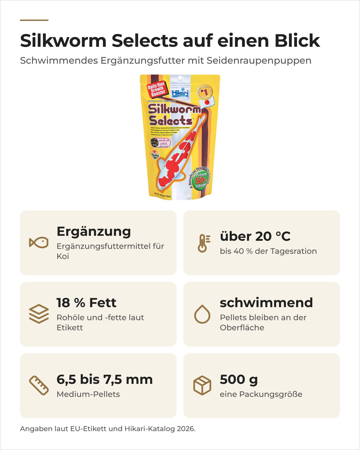 Hikari Silkworm Selects auf einen Blick: Ergänzungsfutter, über 20 °C bis 40 %, schwimmend, 500 g