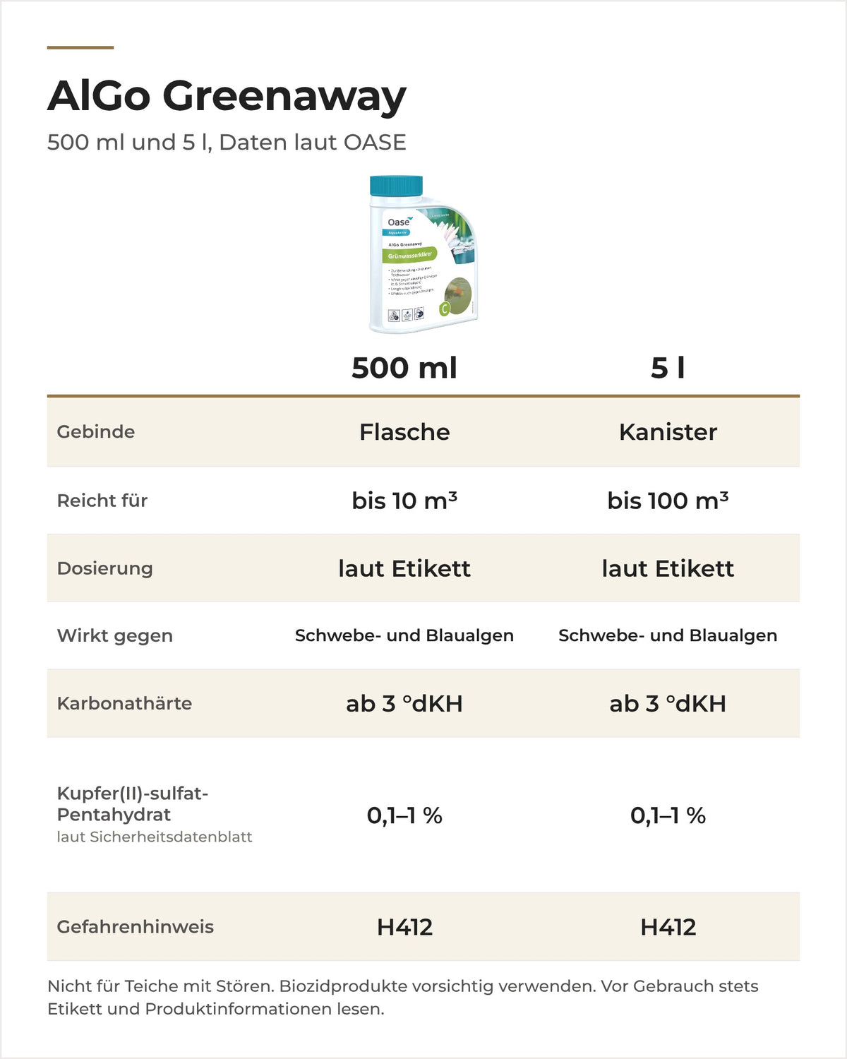 OASE AlGo Greenaway 500 ml und 5 l im Vergleich: Reichweite, Karbonathärte, Kupfergehalt, Gefahrenhinweis