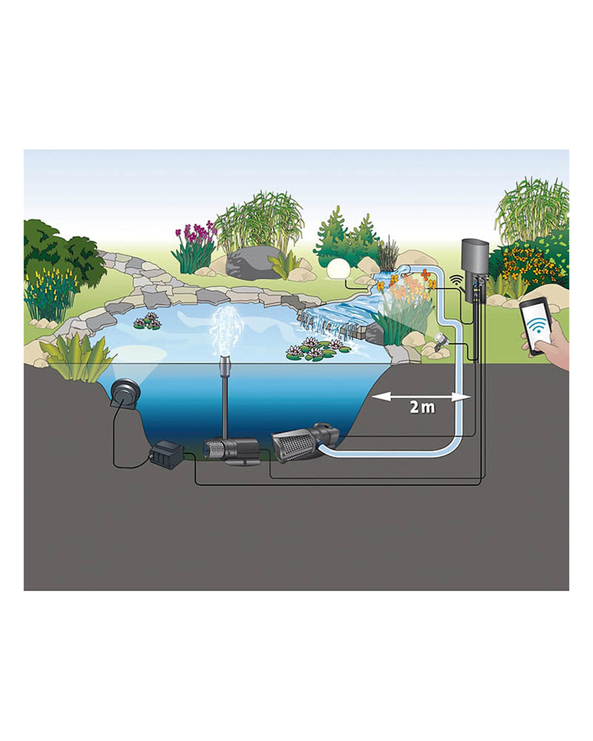 Einbau-Beispiel: OASE AquaMax Eco Expert 12 V im Teich