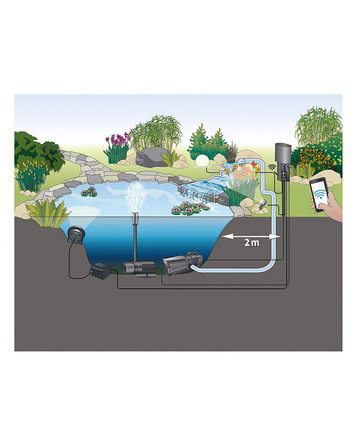 Einbau-Beispiel: OASE AquaMax Eco Expert im Teich