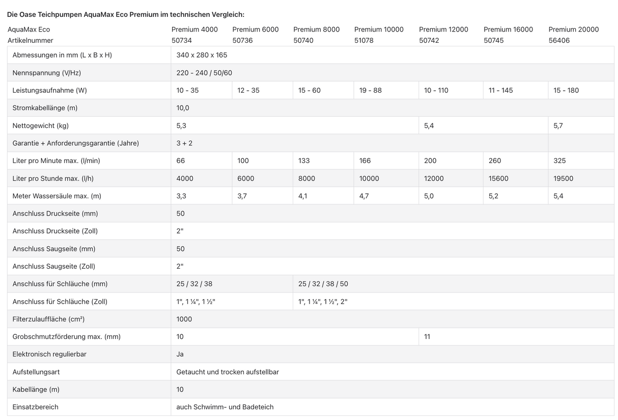 Technische Daten Oase AquaMax Eco Premium 4000 bis 20000 im Vergleich