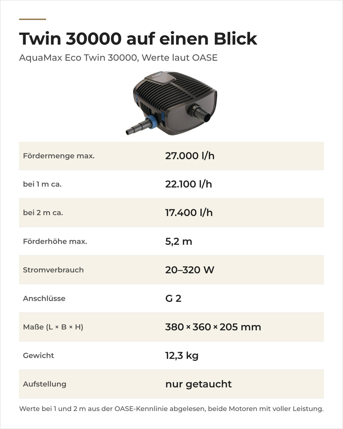 Technische Daten der OASE AquaMax Eco Twin 30000 auf einen Blick
