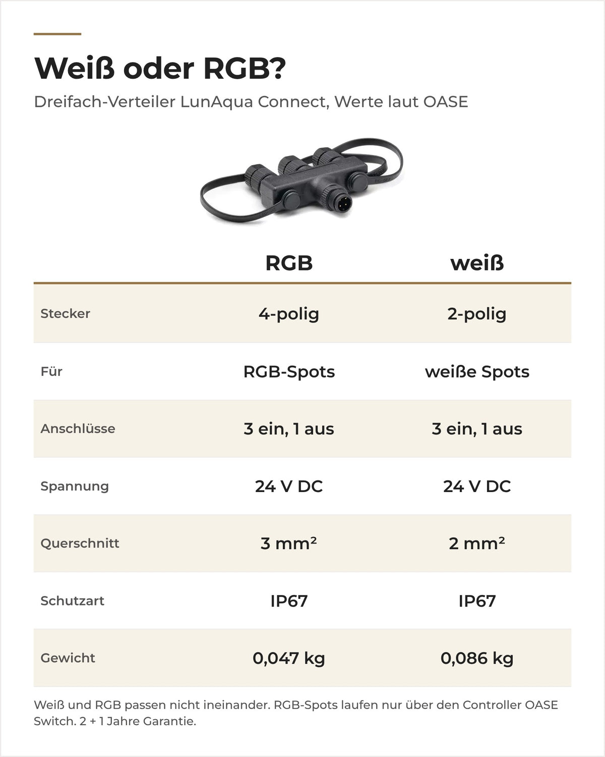 Vergleich Dreifach-Verteiler weiß und RGB von OASE LunAqua Connect: Polzahl, Querschnitt, Gewicht