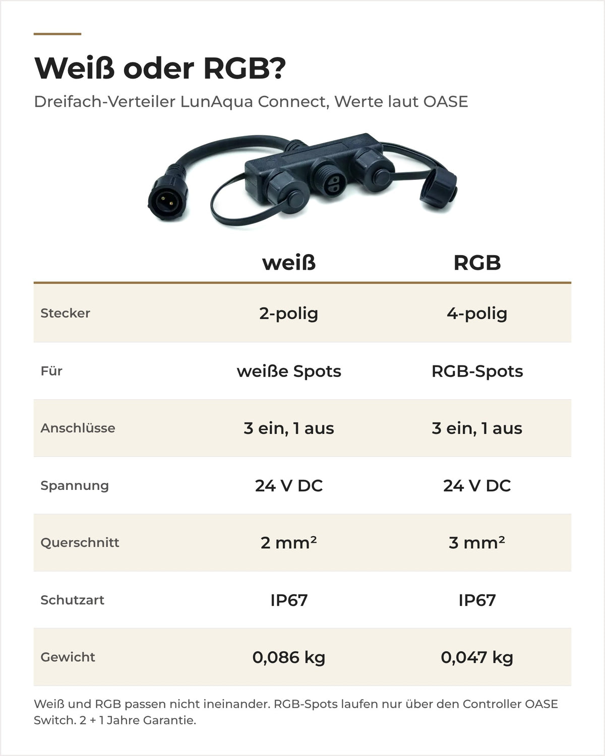 Vergleich Dreifach-Verteiler weiß und RGB von OASE LunAqua Connect: Polzahl, Querschnitt, Gewicht