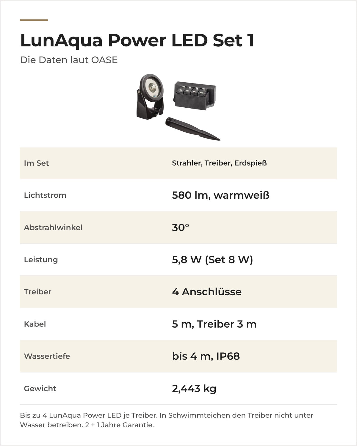 Daten OASE LunAqua Power LED Set 1: Lieferumfang, Lichtstrom, Abstrahlwinkel, Leistung, Kabel und Gewicht