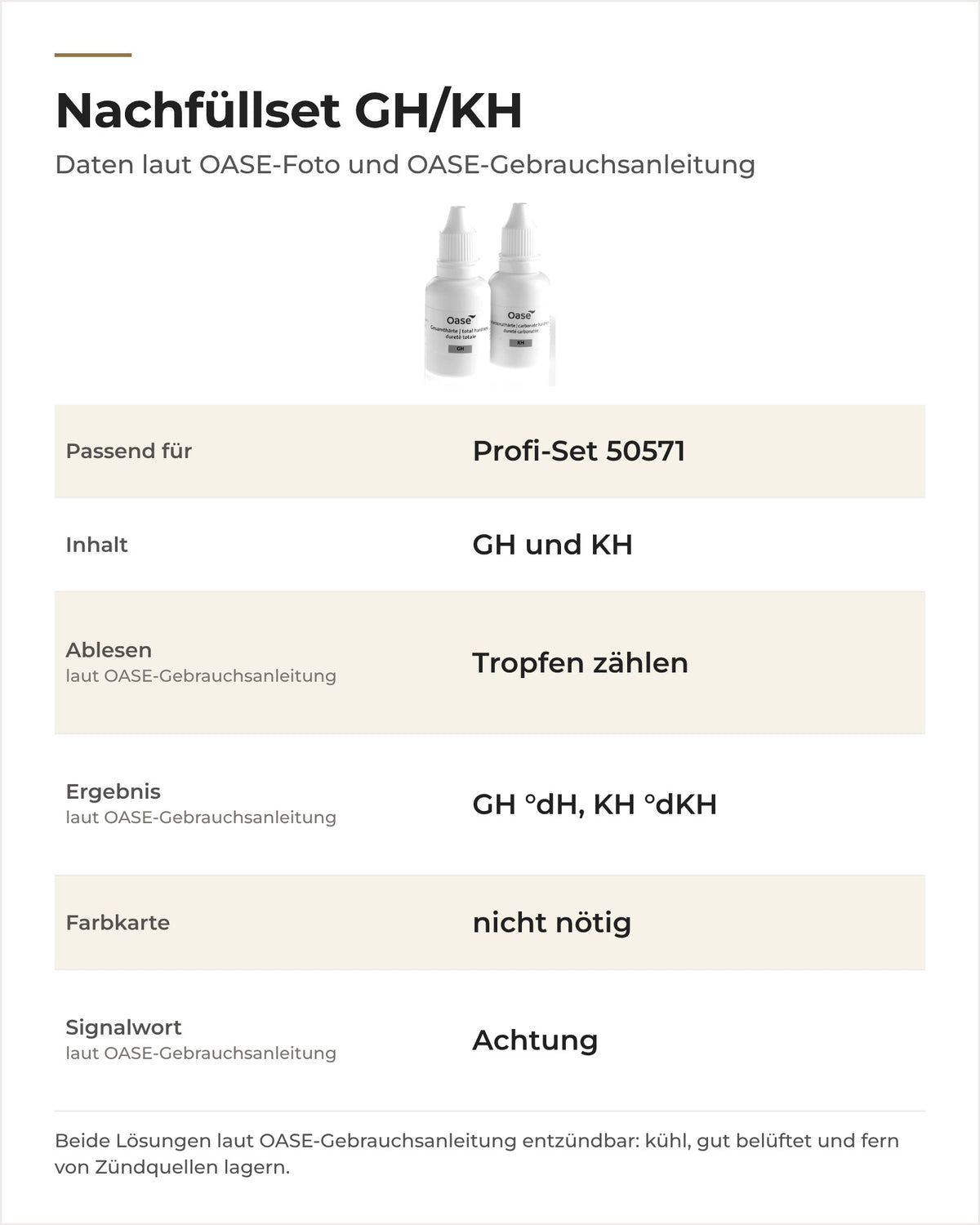 Daten OASE Nachfüllset GH/KH 50662: Inhalt, Ablesen über die Tropfenzahl, Signalwort