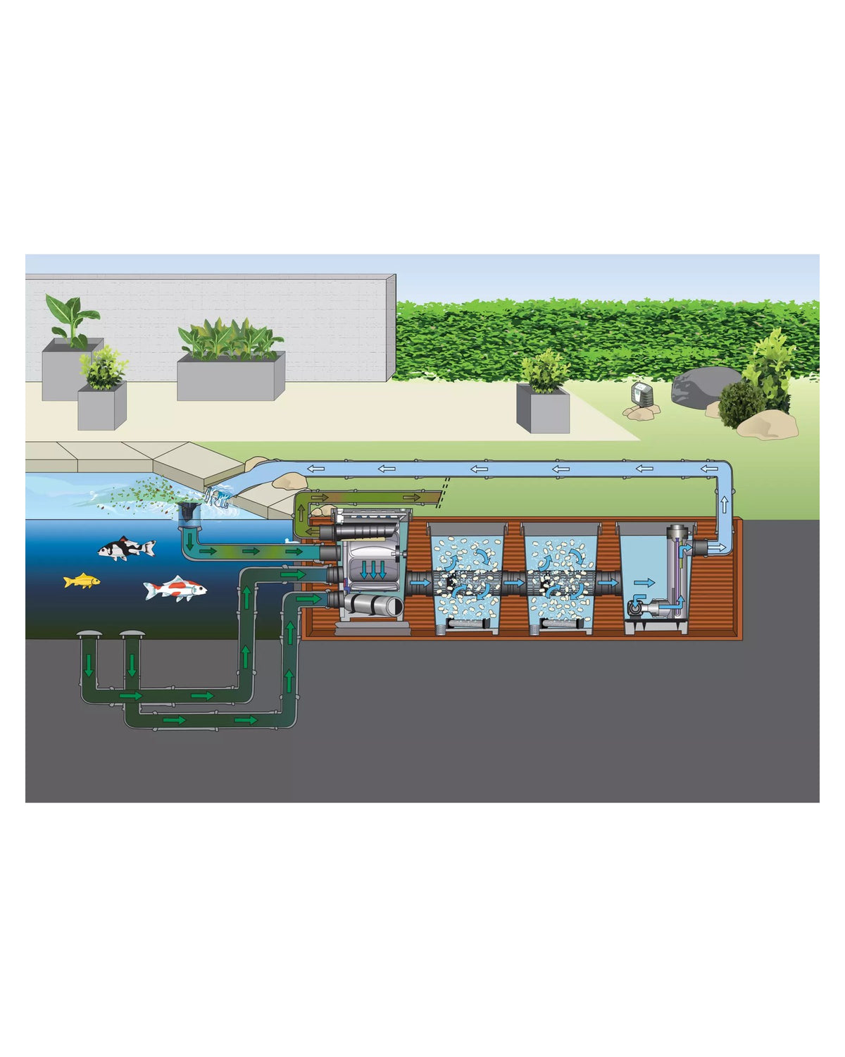 Schwerkraftanlage: Bodenabläufe führen zum XL-System, das in einer Grube auf Höhe des Wasserspiegels steht