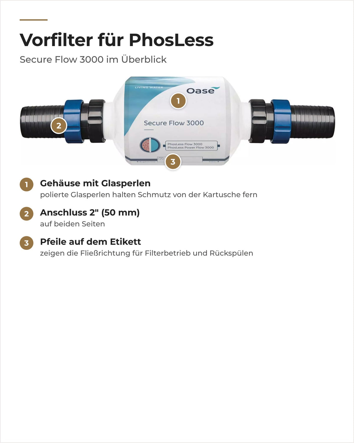 OASE Secure Flow 3000 mit Nummern: Gehäuse mit Glasperlen und Anschluss erklärt