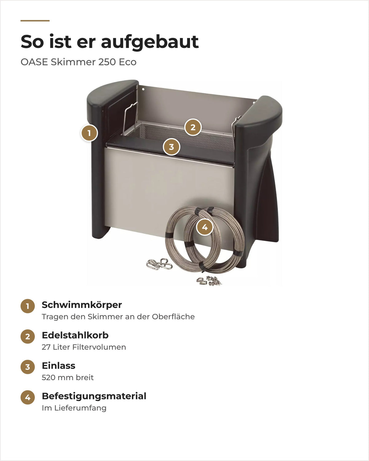Aufbau des OASE Skimmer 250 Eco: Schwimmkörper, Edelstahlkorb, Einlass und Befestigungsmaterial