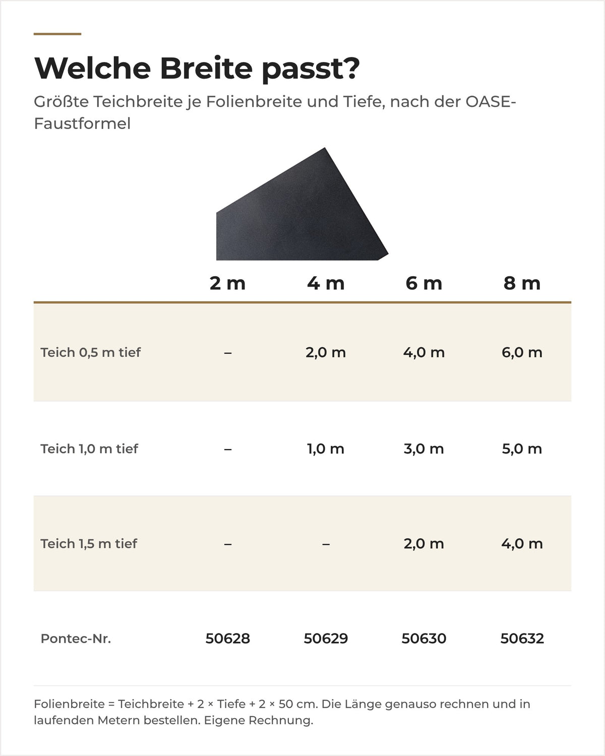 Welche Breite der Pontec PVC-Teichfolie passt: größte Teichbreite je Tiefe, gerechnet mit der OASE-Faustformel