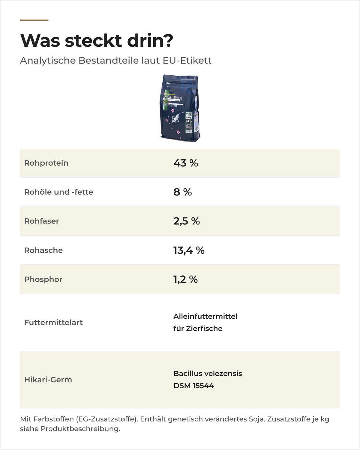 Saki-Hikari Balance: analytische Bestandteile laut EU-Etikett, 43 % Rohprotein und 8 % Rohöle und -fette