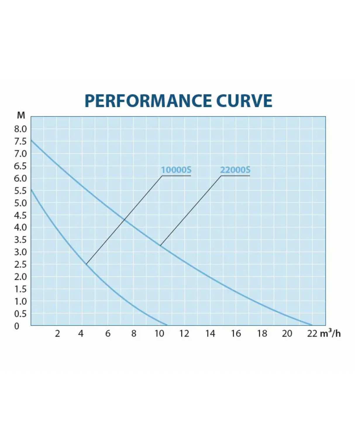 AquaForte O-Plus Vario series