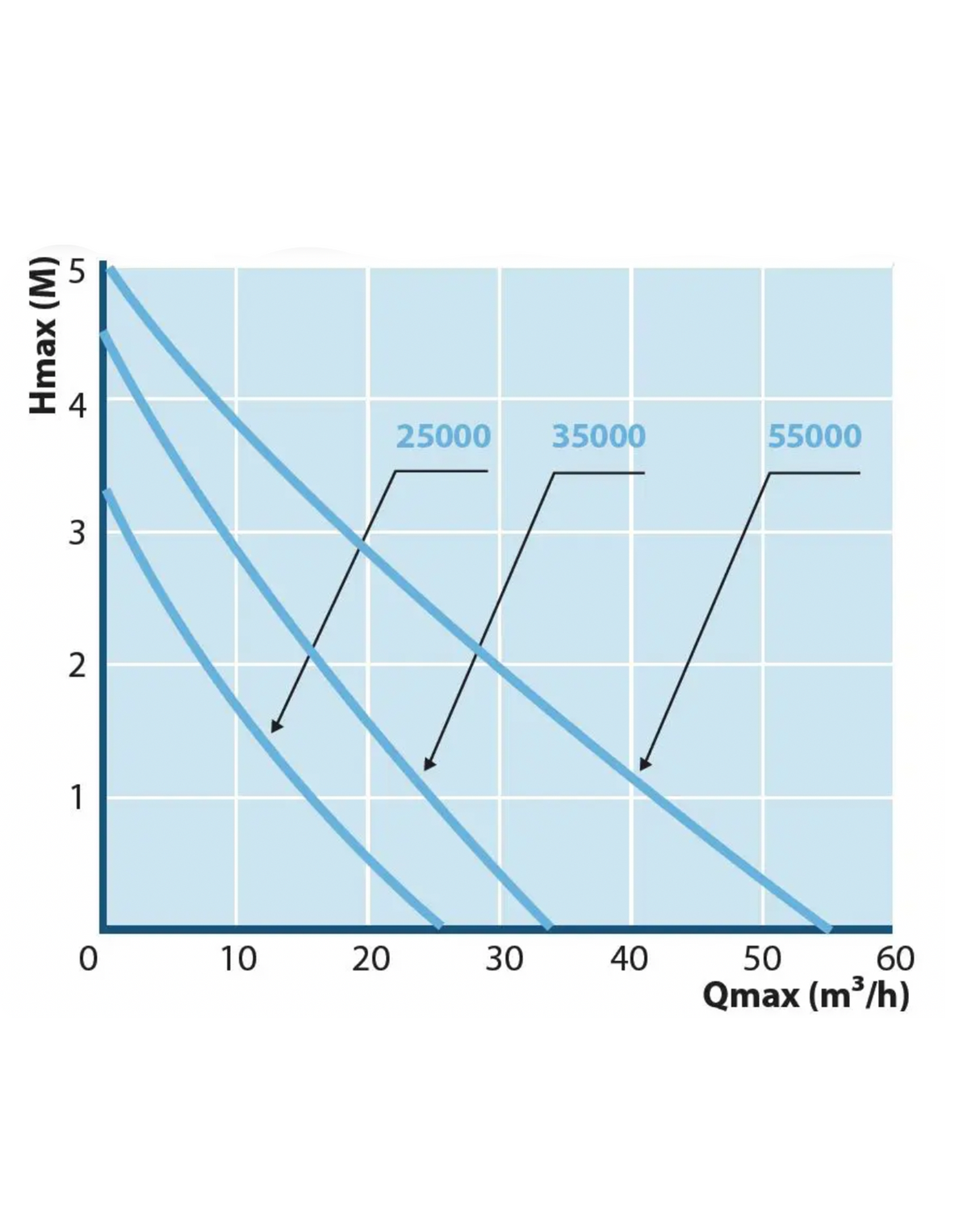 AquaForte HF /HF-Vario S Serie
